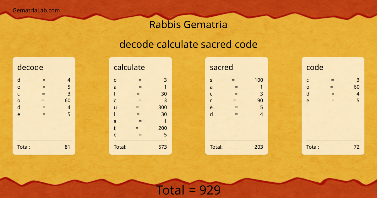 decode calculate sacred code in rabbis Gematria